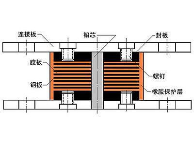 三穗县抗震支座施工-普通板式橡胶支座厂家